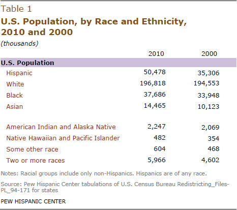 Omar Aguilar on Latino Demographic Opportunity