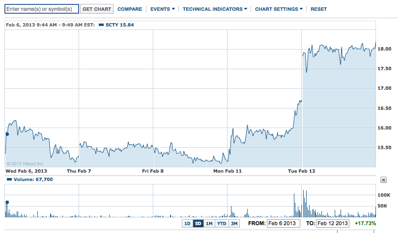 All About Indexes